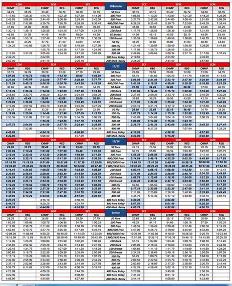 what are aaa times in swim